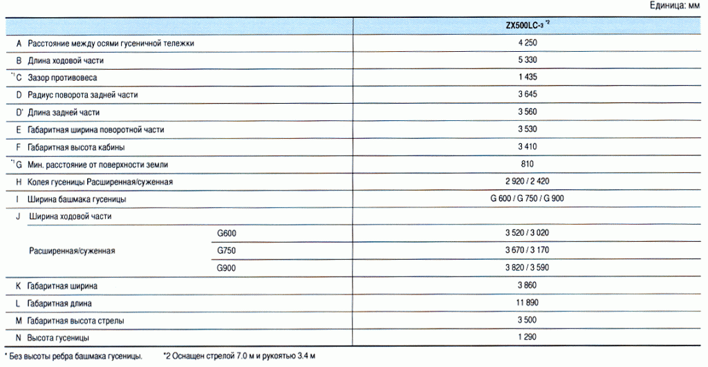 ZX 500-3_razmer1.gif
